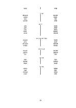 Referāts 'Dignājas izloksnes iezīmes pagasta iedzīvotāju runā', 24.