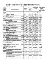 Referāts 'Nodokļu un nodevu maksātāju tiesības, pienākumi, atbildība', 30.