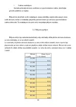 Referāts 'Mājsaimniecību bioloģiski noārdāmo pārtikas atkritumu apsaimniekošana pilsētvidē', 30.