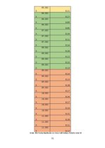 Referāts 'Mājsaimniecību bioloģiski noārdāmo pārtikas atkritumu apsaimniekošana pilsētvidē', 31.