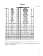 Referāts 'Reliģisko vērtību ietekme uz ekonomisko attīstību', 15.