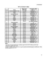 Referāts 'Reliģisko vērtību ietekme uz ekonomisko attīstību', 16.