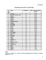 Referāts 'Reliģisko vērtību ietekme uz ekonomisko attīstību', 17.