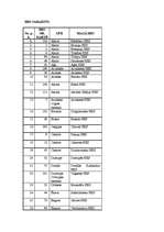 Konspekts 'Mazo HES saraksts un upes nosaukums tabulas veidā', 1.