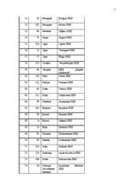 Konspekts 'Mazo HES saraksts un upes nosaukums tabulas veidā', 3.