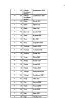 Konspekts 'Mazo HES saraksts un upes nosaukums tabulas veidā', 4.