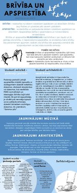 Prezentācija 'Brīvība un apspiestība mūzikā Padomju periodā un arhitektūrā Senajā Romā', 1.