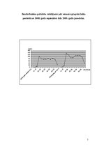 Referāts 'Bezdarbs ekonomiskajā krīzē', 7.