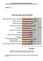 Referāts 'Profesijas izvēles ietekme uz cilvēka ienākumiem', 29.