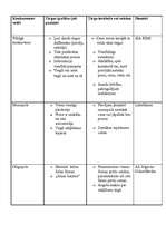 Konspekts 'Konkurences veidi - pilnīga konkurence, monopols, oligopols', 1.