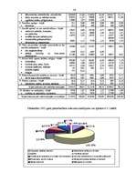 Prakses atskaite 'Profesionālās prakses pārskats Kārsavas pašvaldībā', 34.