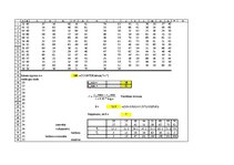 Konspekts 'Diskriminantu un faktoru analīze - hipotēžu pārbaude', 15.
