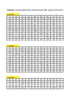 Konspekts 'Diskriminantu un faktoru analīze - hipotēžu pārbaude', 34.