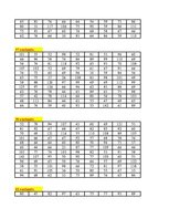 Konspekts 'Diskriminantu un faktoru analīze - hipotēžu pārbaude', 41.