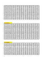 Konspekts 'Diskriminantu un faktoru analīze - hipotēžu pārbaude', 42.