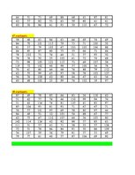 Konspekts 'Diskriminantu un faktoru analīze - hipotēžu pārbaude', 43.