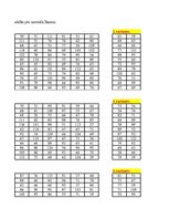 Konspekts 'Diskriminantu un faktoru analīze - hipotēžu pārbaude', 44.