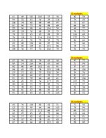 Konspekts 'Diskriminantu un faktoru analīze - hipotēžu pārbaude', 48.