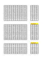 Konspekts 'Diskriminantu un faktoru analīze - hipotēžu pārbaude', 50.