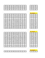 Konspekts 'Diskriminantu un faktoru analīze - hipotēžu pārbaude', 51.