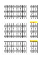 Konspekts 'Diskriminantu un faktoru analīze - hipotēžu pārbaude', 52.