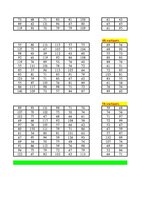 Konspekts 'Diskriminantu un faktoru analīze - hipotēžu pārbaude', 53.