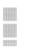 Konspekts 'Diskriminantu un faktoru analīze - hipotēžu pārbaude', 64.