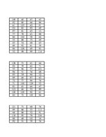 Konspekts 'Diskriminantu un faktoru analīze - hipotēžu pārbaude', 66.