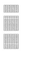 Konspekts 'Diskriminantu un faktoru analīze - hipotēžu pārbaude', 67.
