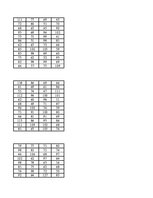 Konspekts 'Diskriminantu un faktoru analīze - hipotēžu pārbaude', 70.