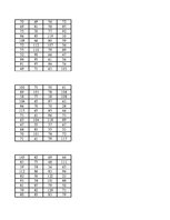 Konspekts 'Diskriminantu un faktoru analīze - hipotēžu pārbaude', 72.