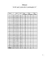 Referāts 'Laika apstākļu novērojumi 2007.gada janvārī un to salīdzinājums ar 2008.gada jan', 9.