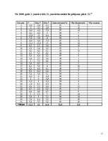 Referāts 'Laika apstākļu novērojumi 2007.gada janvārī un to salīdzinājums ar 2008.gada jan', 11.