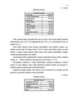 Referāts 'Uzņēmuma izmaksas un to noteikšana ', 16.