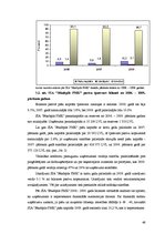 Diplomdarbs 'Finanšu analīze SIA "Jēkabpils PMK"', 46.