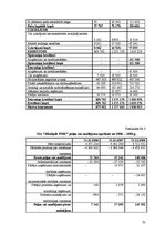 Diplomdarbs 'Finanšu analīze SIA "Jēkabpils PMK"', 73.