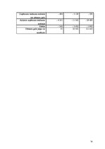 Diplomdarbs 'Finanšu analīze SIA "Jēkabpils PMK"', 74.