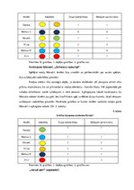 Diplomdarbs 'Didaktisko rotaļu nozīme adaptācijas periodā (pirmajā klasē) bērniem ar viegliem', 38.