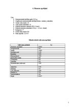 Konspekts 'Viesmīlības uzņēmuma "Saulainā lagūna" attīstības plāns', 7.