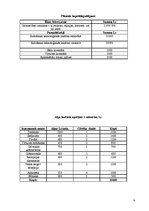 Konspekts 'Viesmīlības uzņēmuma "Saulainā lagūna" attīstības plāns', 9.