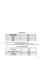 Konspekts 'Viesmīlības uzņēmuma "Saulainā lagūna" attīstības plāns', 10.