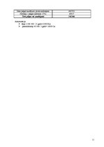 Konspekts 'Viesmīlības uzņēmuma "Saulainā lagūna" attīstības plāns', 11.