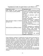 Diplomdarbs 'Paukošana – modernās pieccīņas kompleksā', 36.