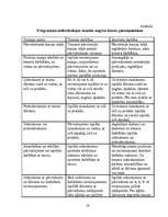 Diplomdarbs 'Paukošana – modernās pieccīņas kompleksā', 58.