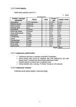 Biznesa plāns 'Tūrisma firma "Aiziet"', 5.