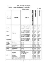 Biznesa plāns 'Tūrisma firma "Aiziet"', 12.