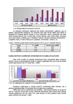 Referāts 'Medikamentu kvalitāte 21.gadsimtā - cilvēku drošību ietekmējošs faktors', 4.
