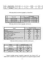 Referāts 'Meža mehanizācija', 3.