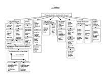 Referāts 'Pilnīga konkurence', 3.