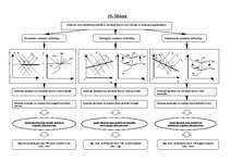 Referāts 'Pilnīga konkurence', 14.
